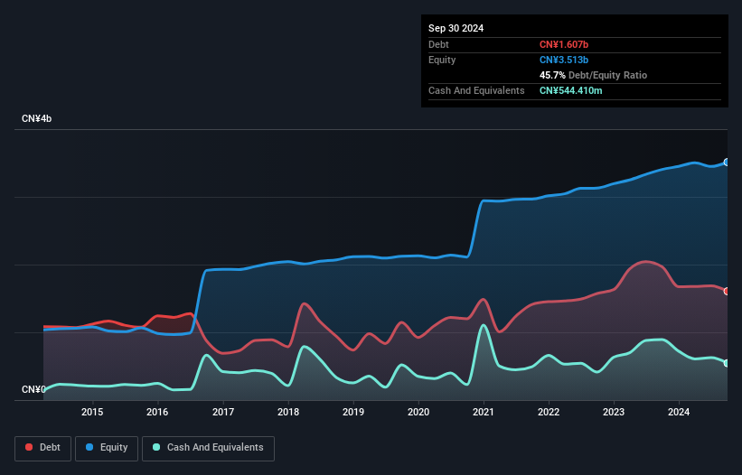 debt-equity-history-analysis