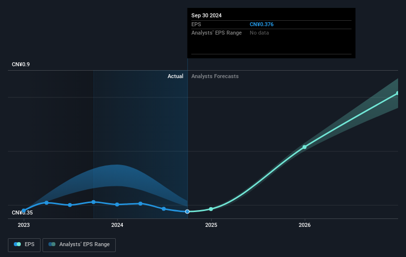 earnings-per-share-growth