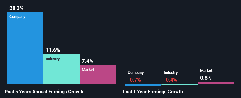 past-earnings-growth