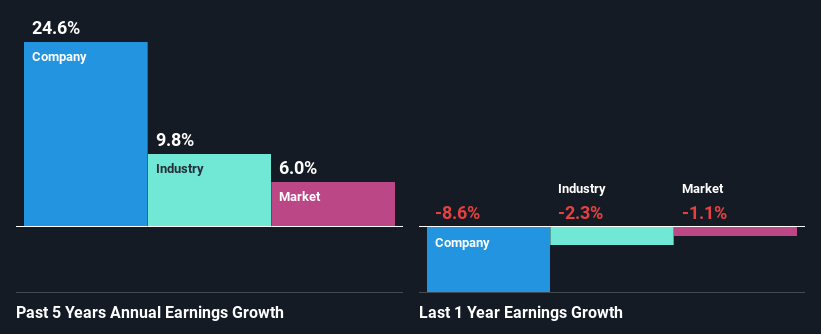 past-earnings-growth