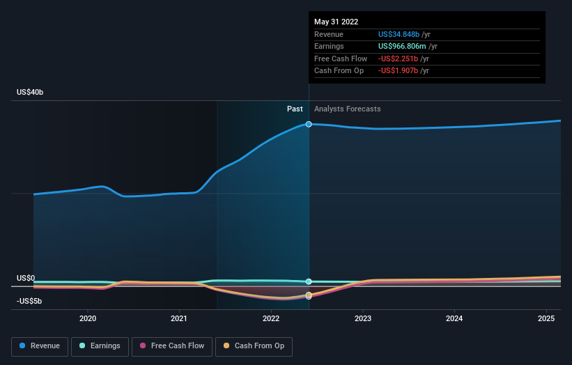 earnings-and-revenue-growth