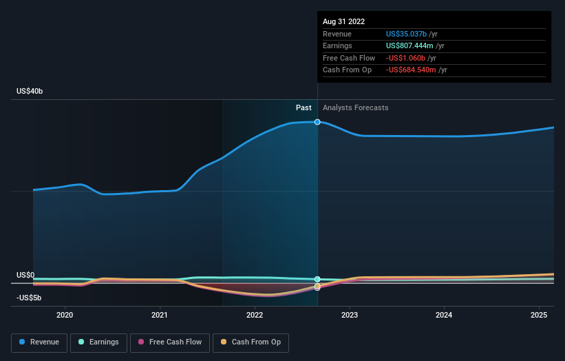 earnings-and-revenue-growth