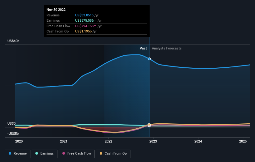 earnings-and-revenue-growth