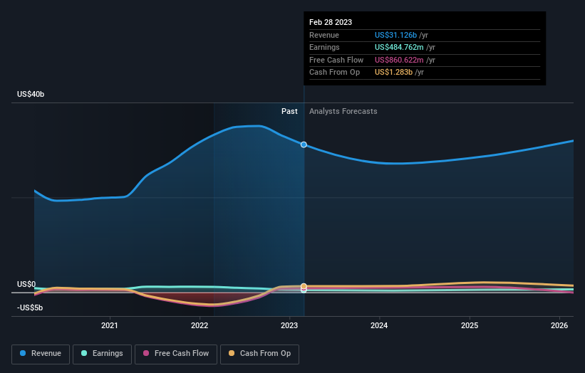 earnings-and-revenue-growth