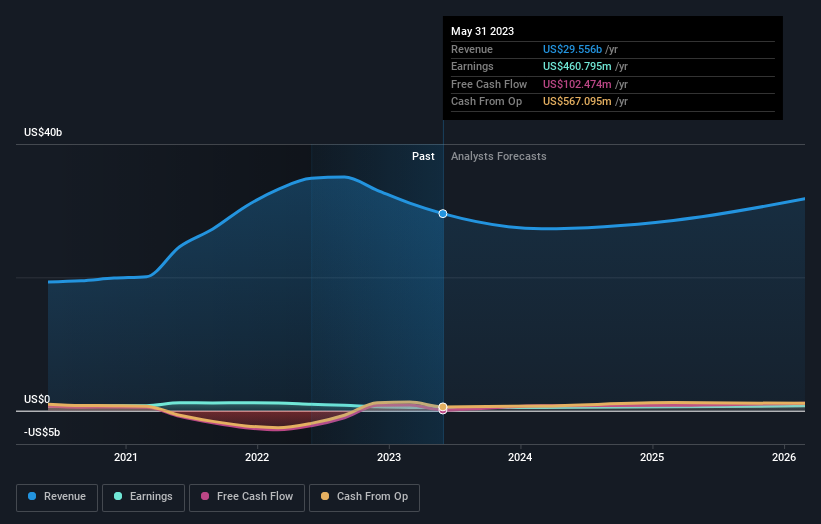 earnings-and-revenue-growth