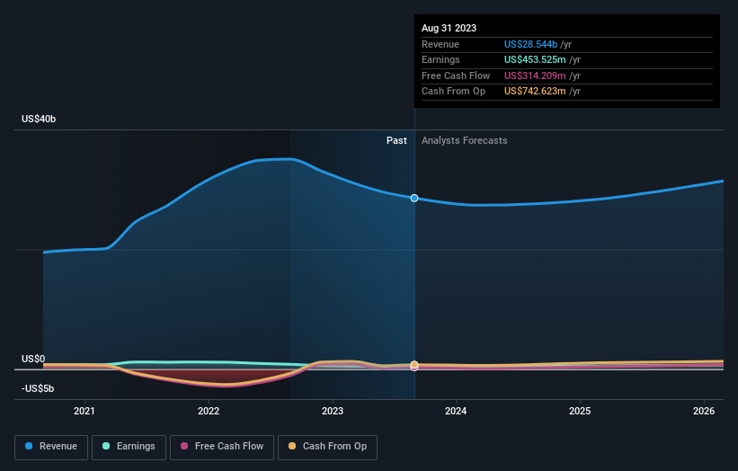 earnings-and-revenue-growth