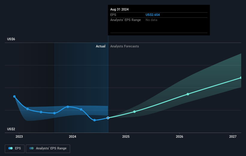 earnings-per-share-growth