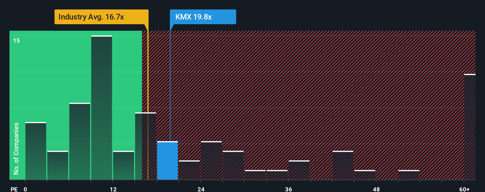 pe-multiple-vs-industry