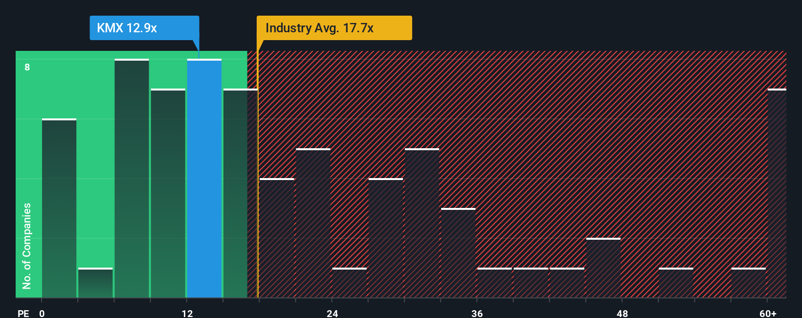 pe-multiple-vs-industry