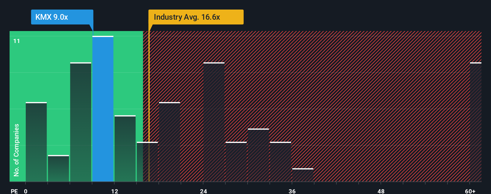 pe-multiple-vs-industry
