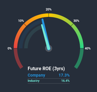 roe