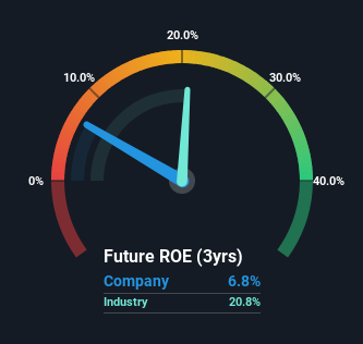 roe