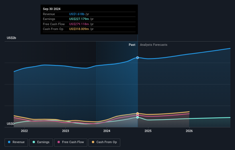 earnings-and-revenue-growth