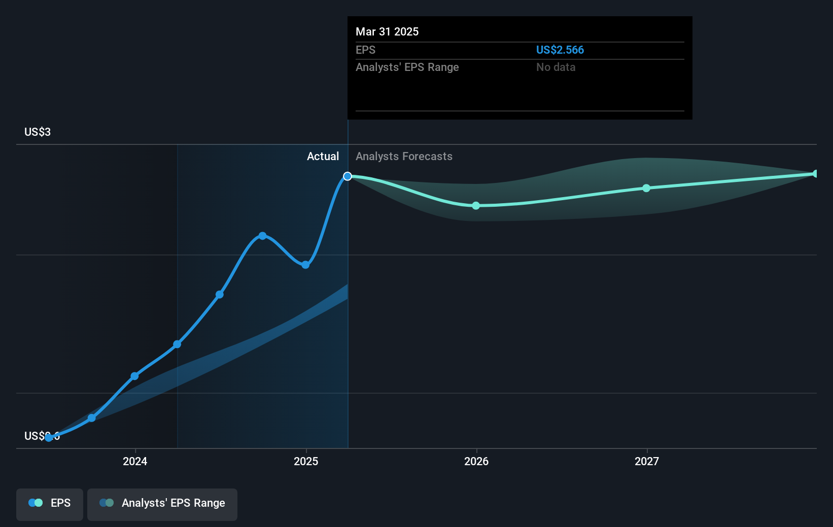 earnings-per-share-growth