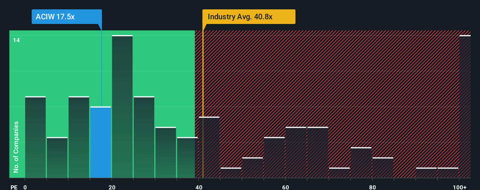 pe-multiple-vs-industry