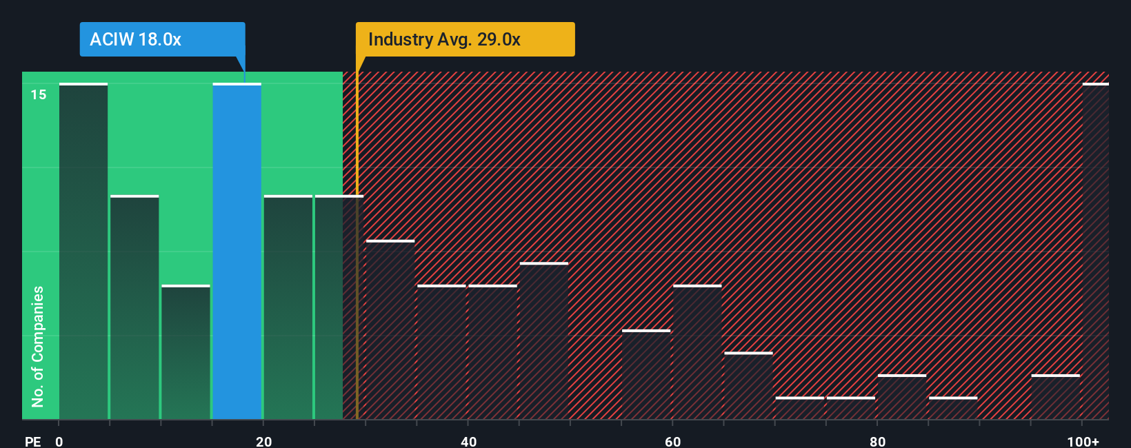pe-multiple-vs-industry
