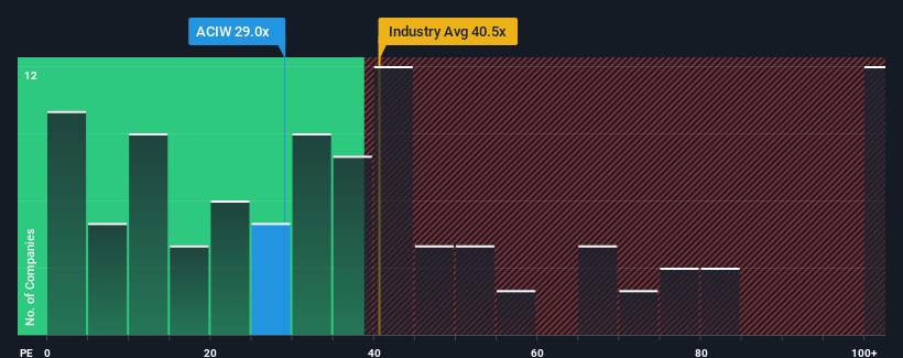 pe-multiple-vs-industry