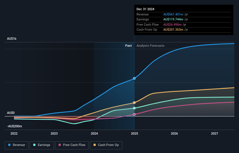 earnings-and-revenue-growth