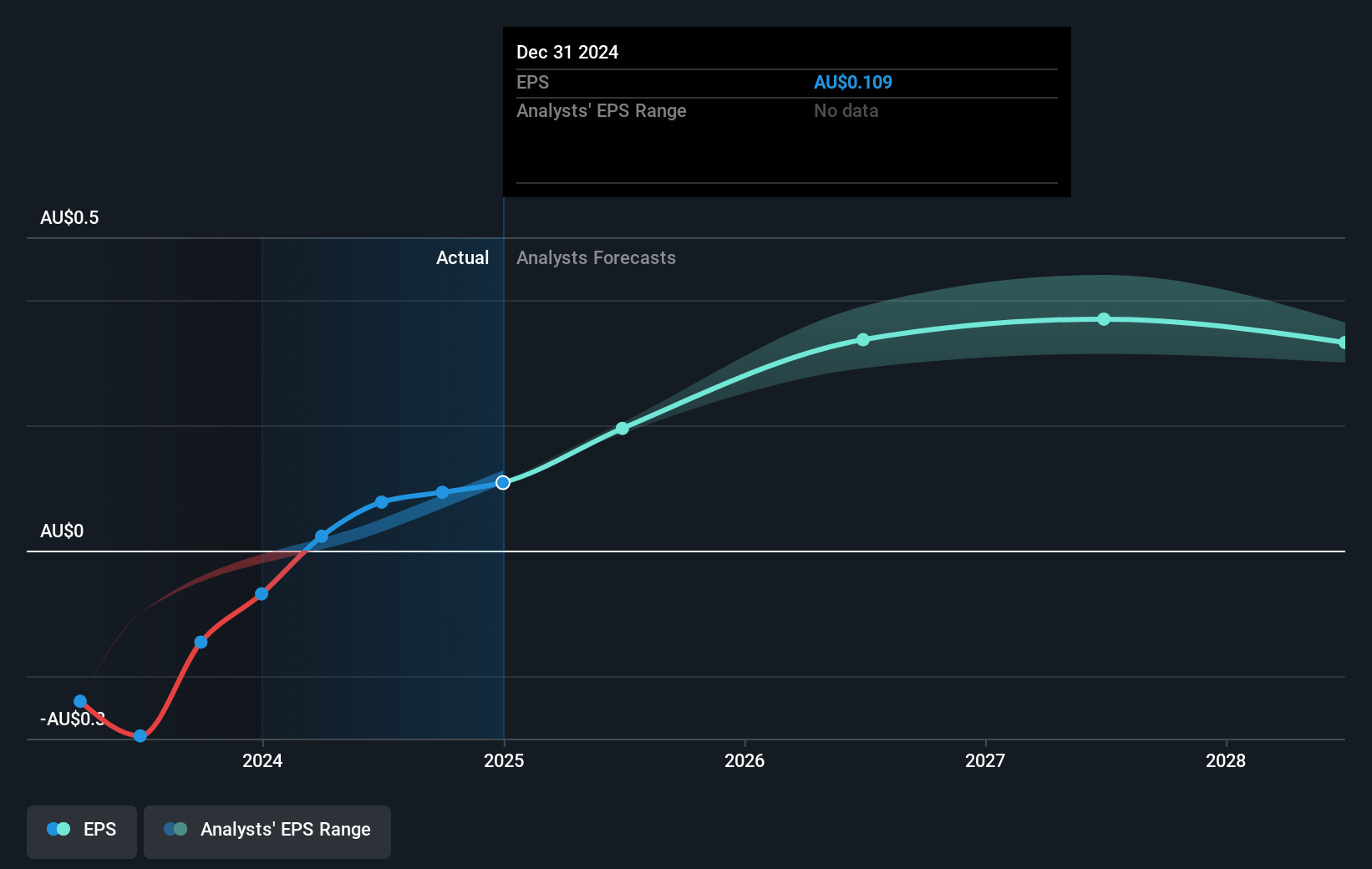 earnings-per-share-growth