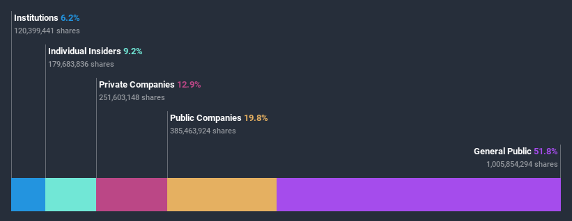 ownership-breakdown