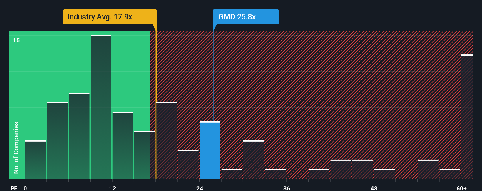 pe-multiple-vs-industry
