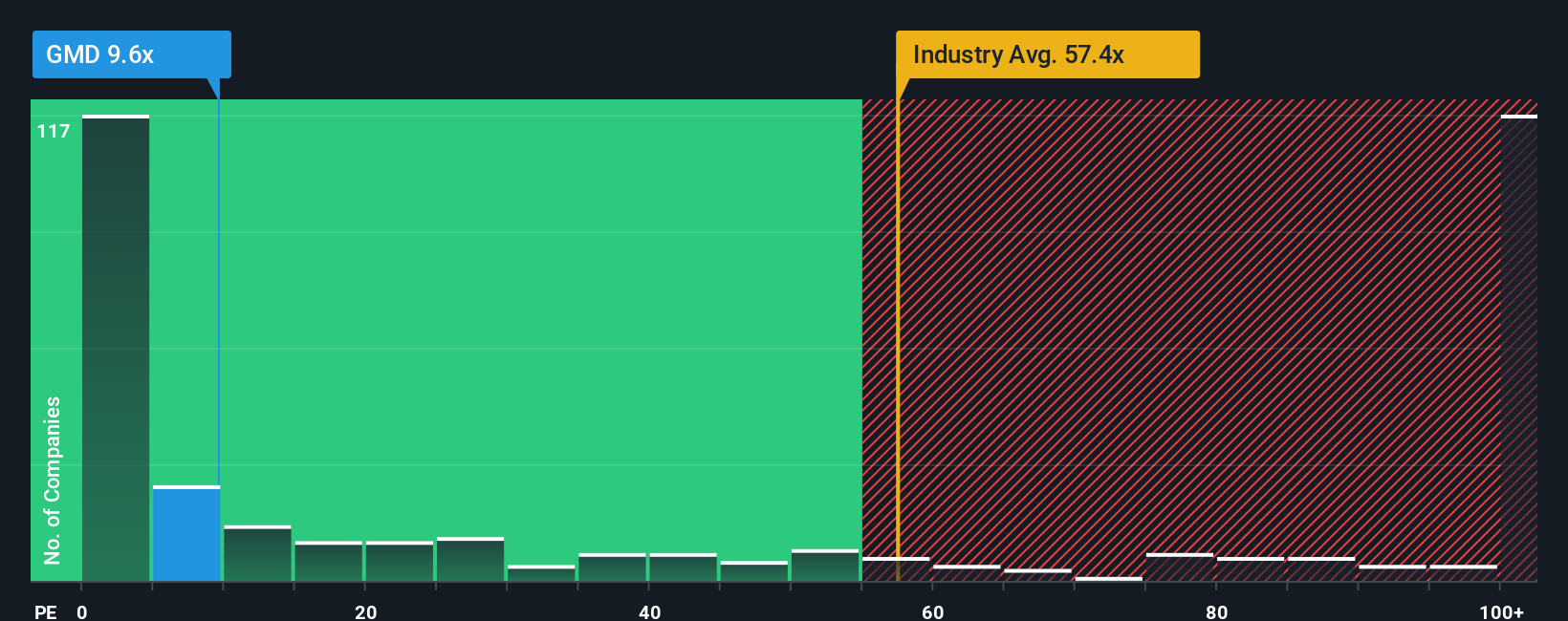 ps-multiple-vs-industry