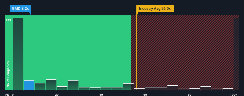 ps-multiple-vs-industry