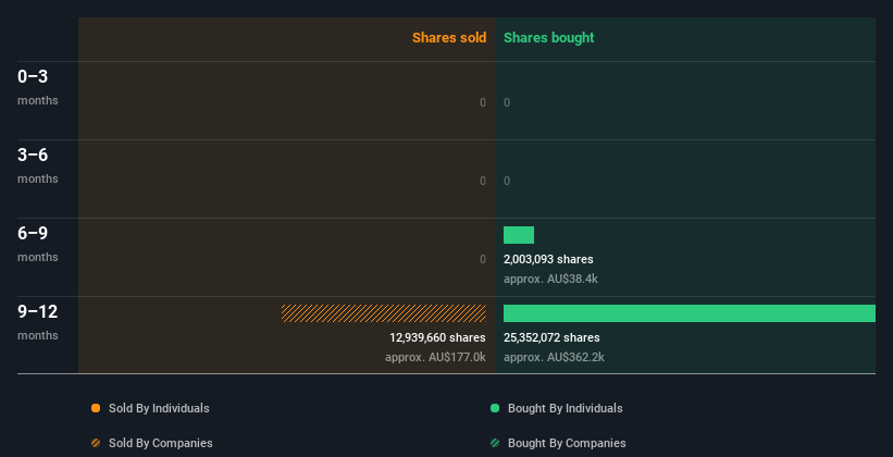 insider-trading-volume