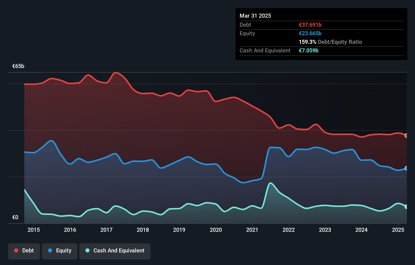 debt-equity-history-analysis