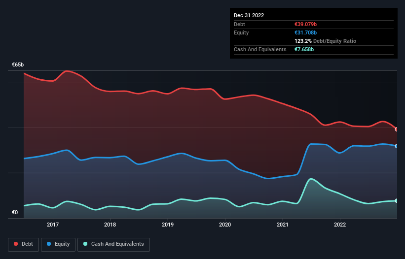 debt-equity-history-analysis