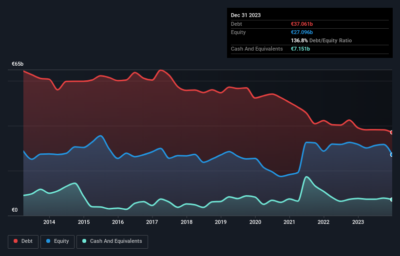 debt-equity-history-analysis