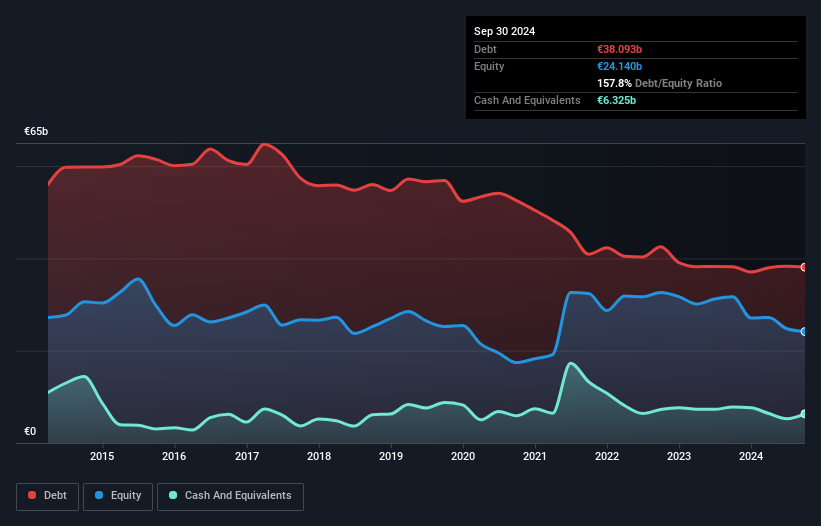 debt-equity-history-analysis