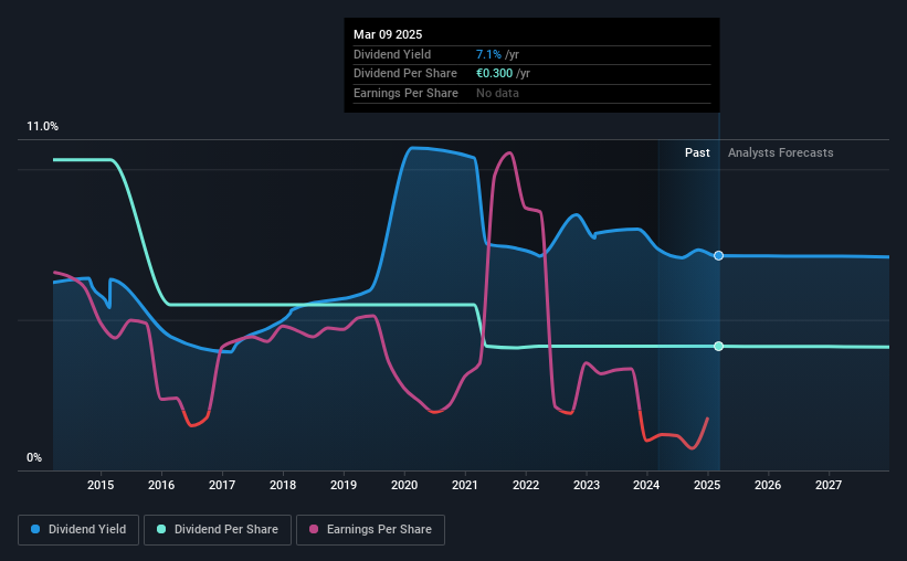 historic-dividend