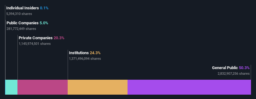 ownership-breakdown