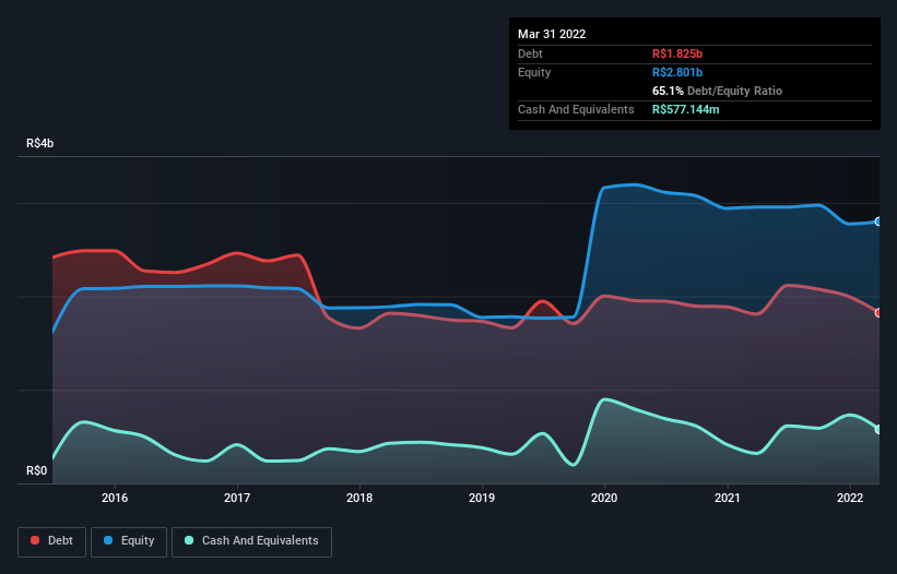 debt-equity-history-analysis