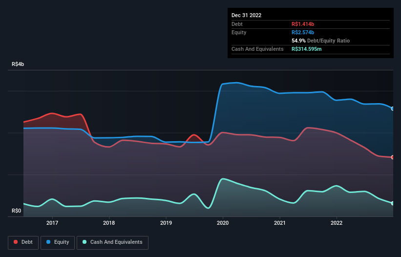 debt-equity-history-analysis