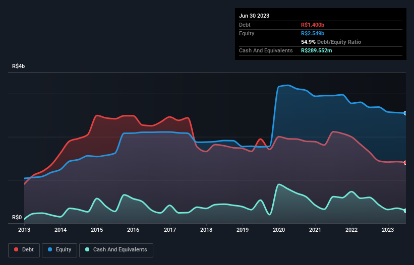 debt-equity-history-analysis