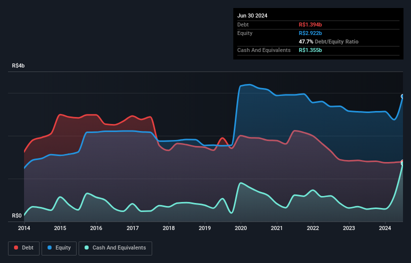 debt-equity-history-analysis