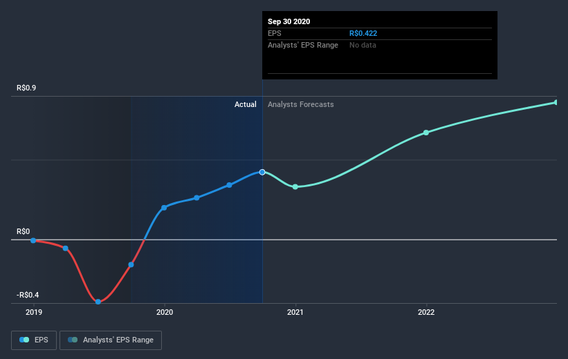 earnings-per-share-growth