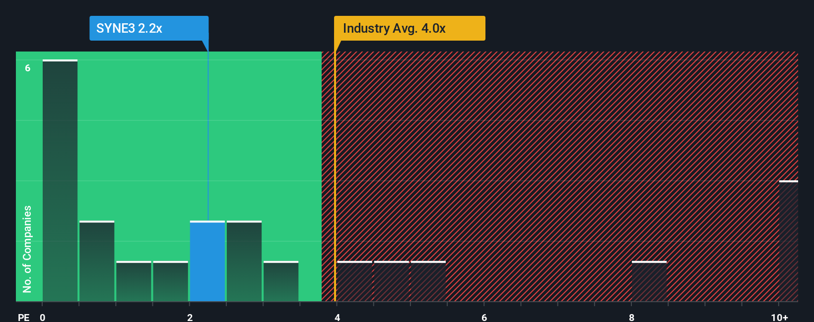 ps-multiple-vs-industry