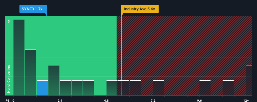 ps-multiple-vs-industry