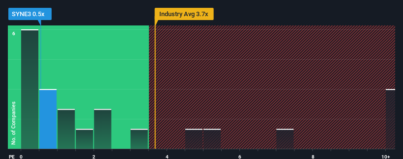 ps-multiple-vs-industry