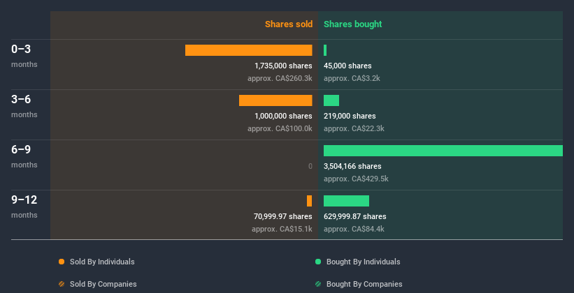 insider-trading-volume