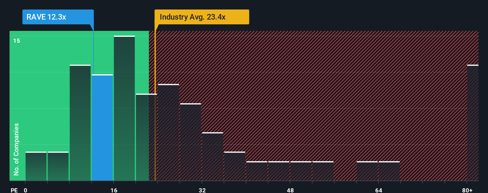 pe-multiple-vs-industry