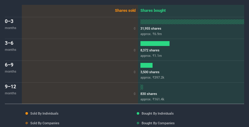 insider-trading-volume