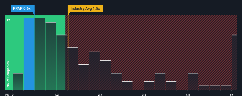 ps-multiple-vs-industry