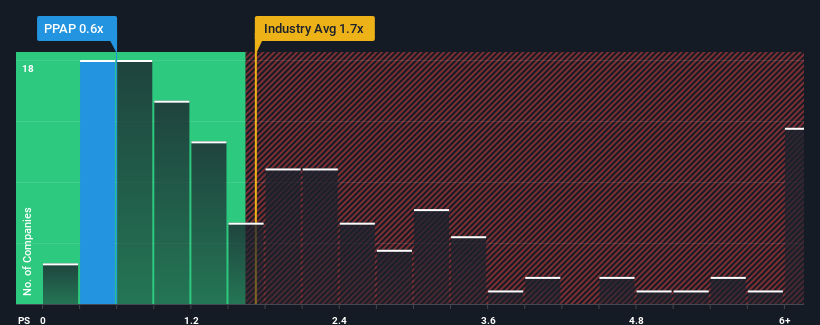 ps-multiple-vs-industry