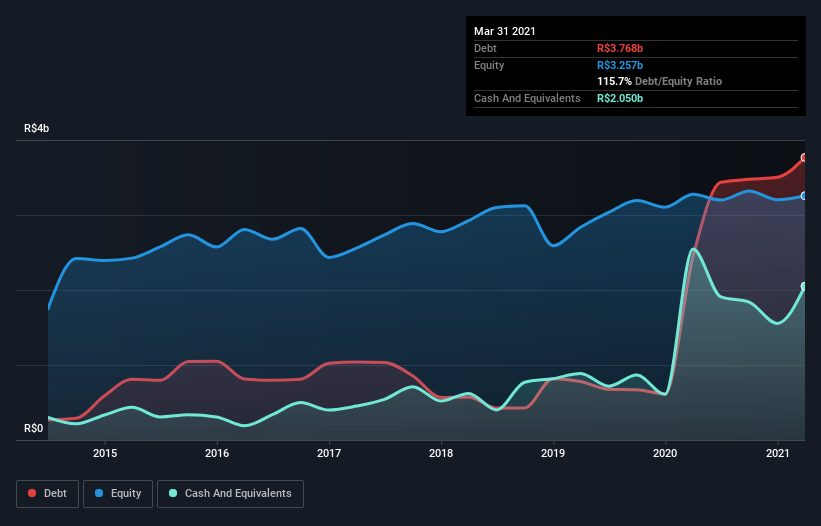 debt-equity-history-analysis