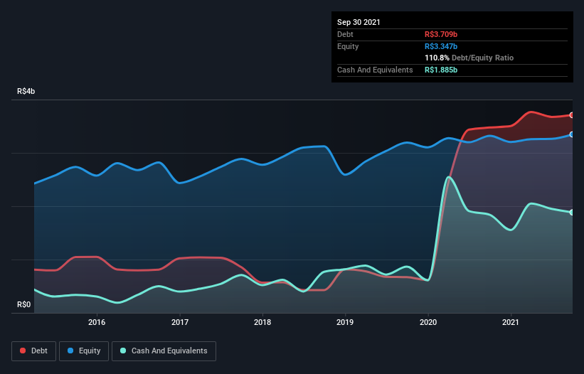 debt-equity-history-analysis