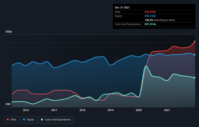 debt-equity-history-analysis